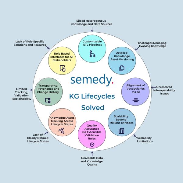 Blog2_KG_Lifecycle