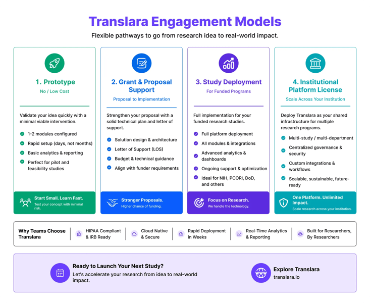 Translara Engagement Models