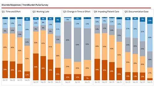 trends-burden-graph