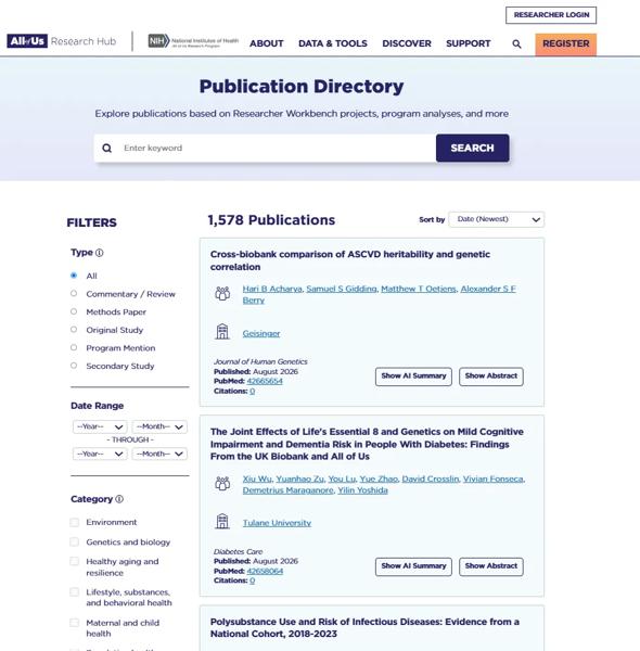 publications